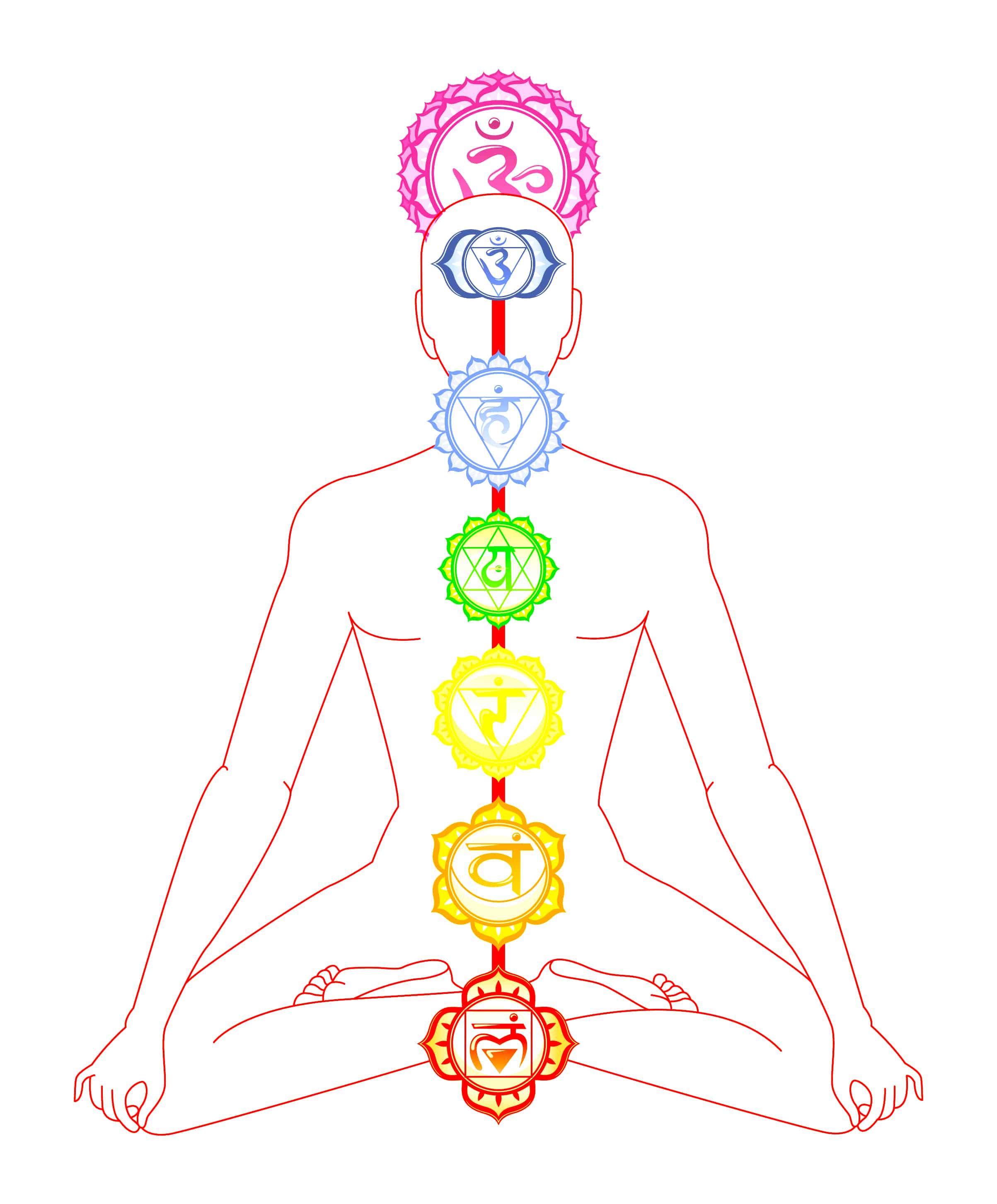 Chakra body diagram